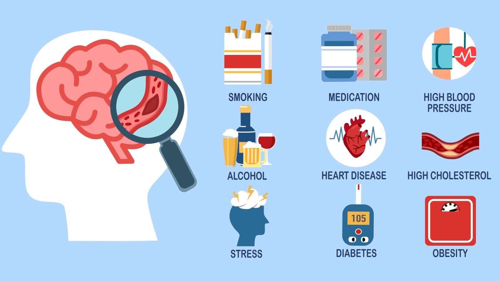 An infographic about stroke risk factors